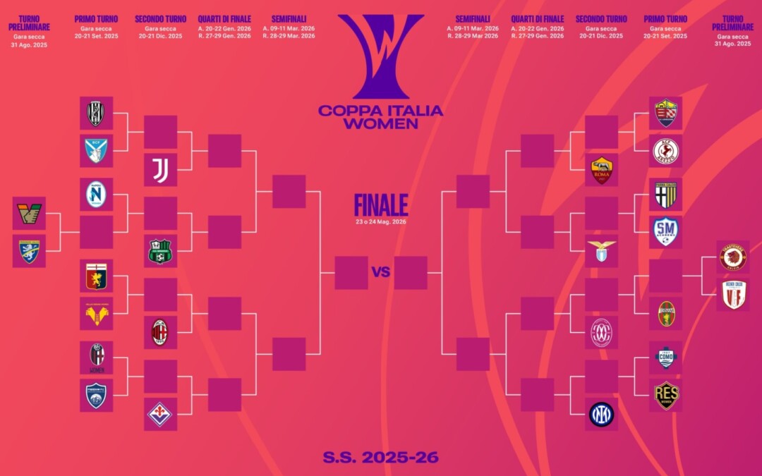 Brescia, nel fine settimana del 20 e 21 settembre, il debutto in Coppa Italia contro il Cesena