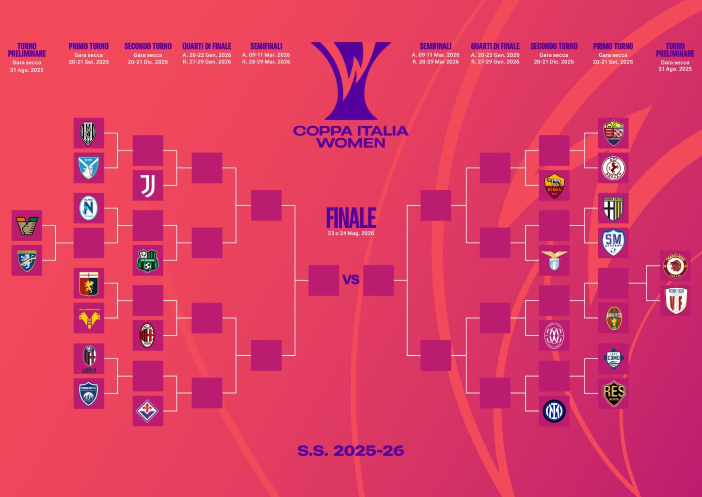 Brescia, nel fine settimana del 20 e 21 settembre, il debutto in Coppa Italia contro il Cesena